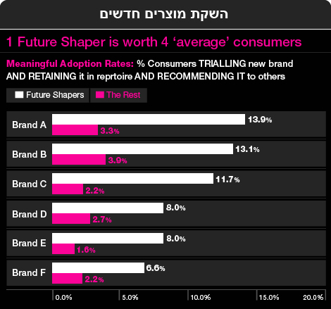 השקת מוצרים חדשים