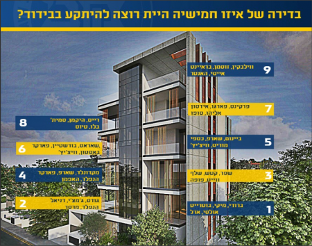מותג בבידוד – 7 טיפים שיעזרו לכם לשרוד את משבר הקורונה
